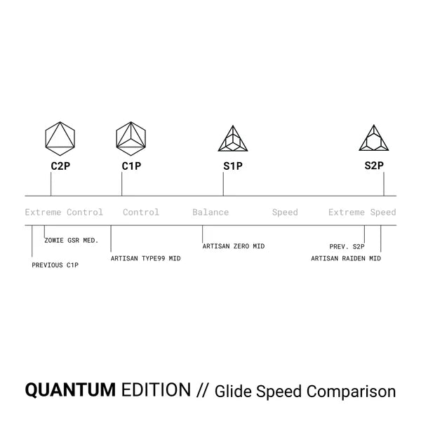 PMM C1P // QUANTUM EDITION