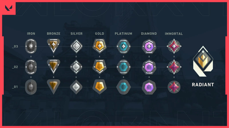 Competitive Gaming. Why?