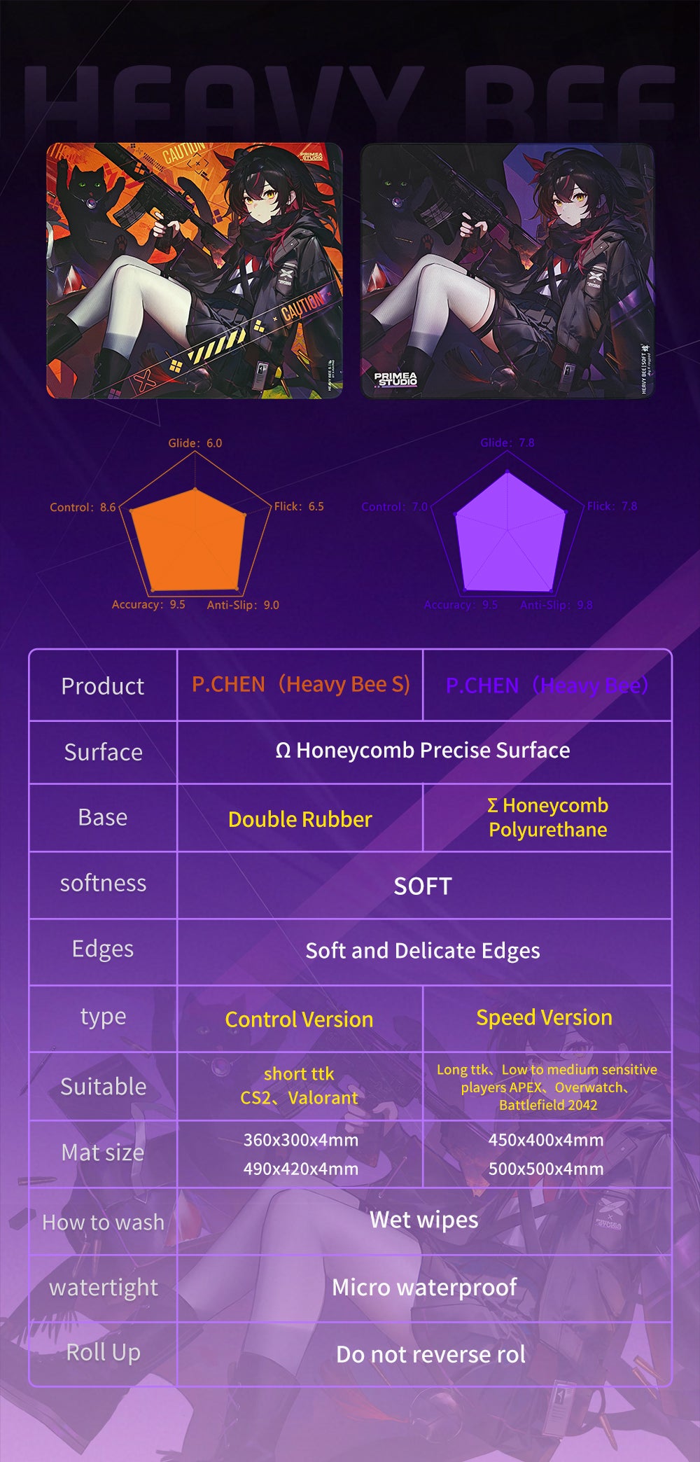 X-Raypad Unique Heavy Bee Esports Mousepad –  S P.CHEN 490MM X 420MM