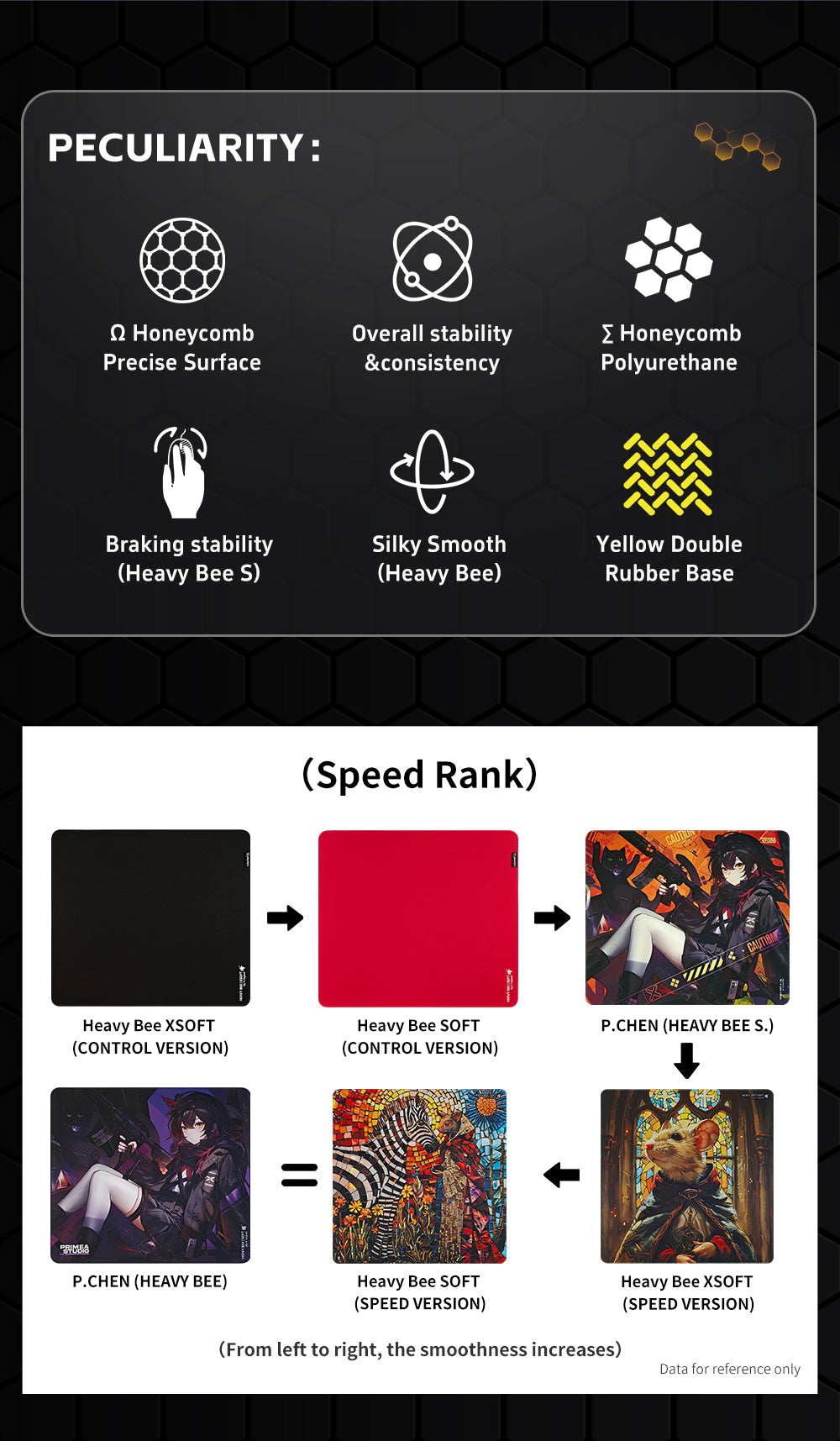 X-Raypad Unique Heavy Bee Esports Mousepad – P.CHEN 450MM X 400MM